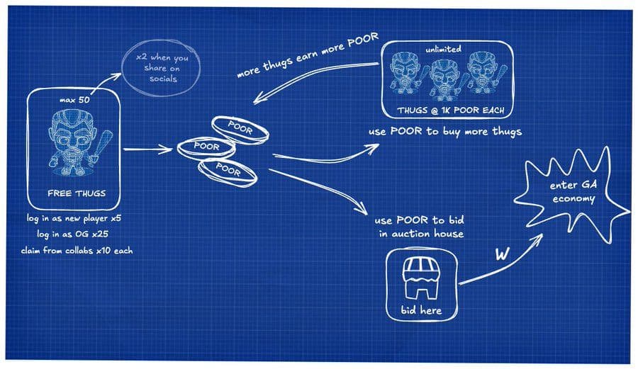 Gangster Arena Season 5 Launches with $50K+ in Prizes