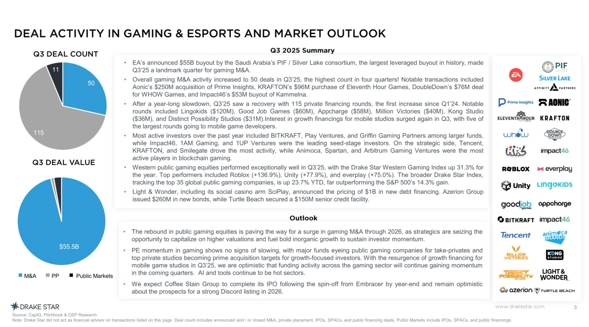Global Gaming Report Q3 2025