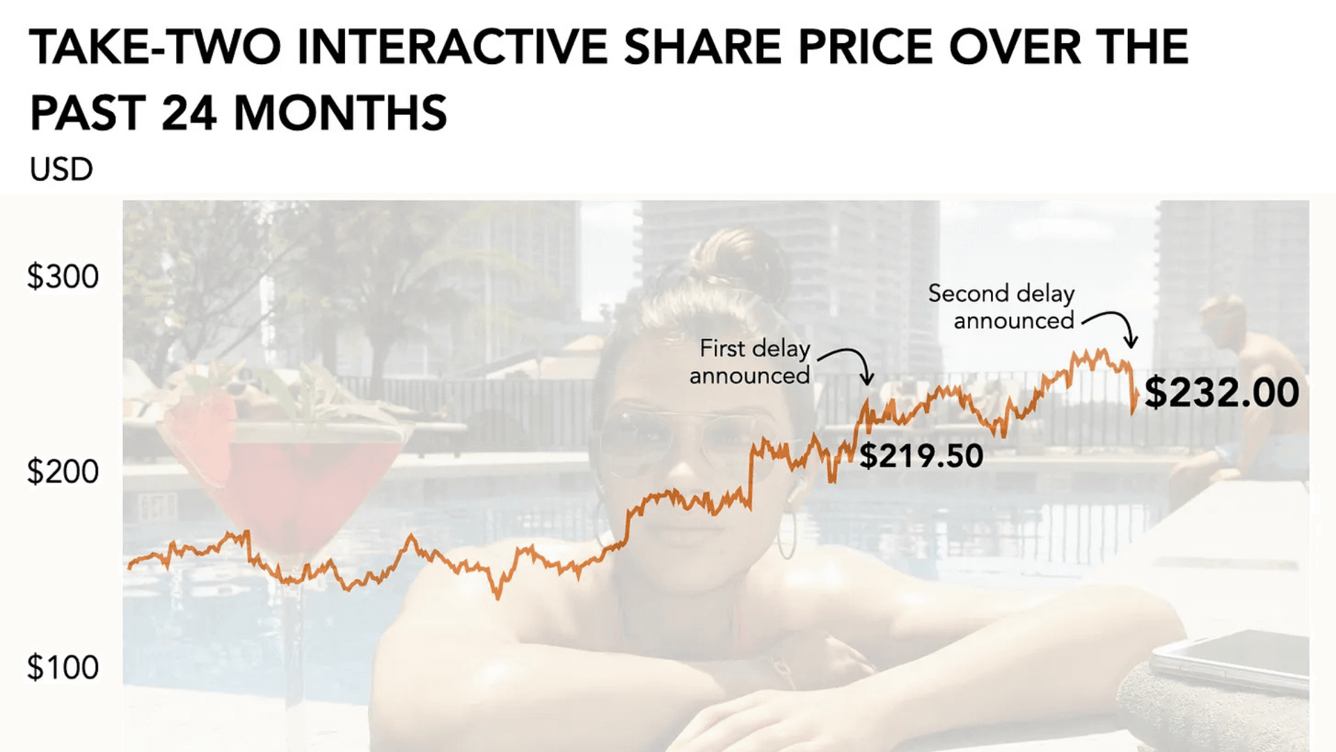 Grand Theft Auto 6 延期影响 image