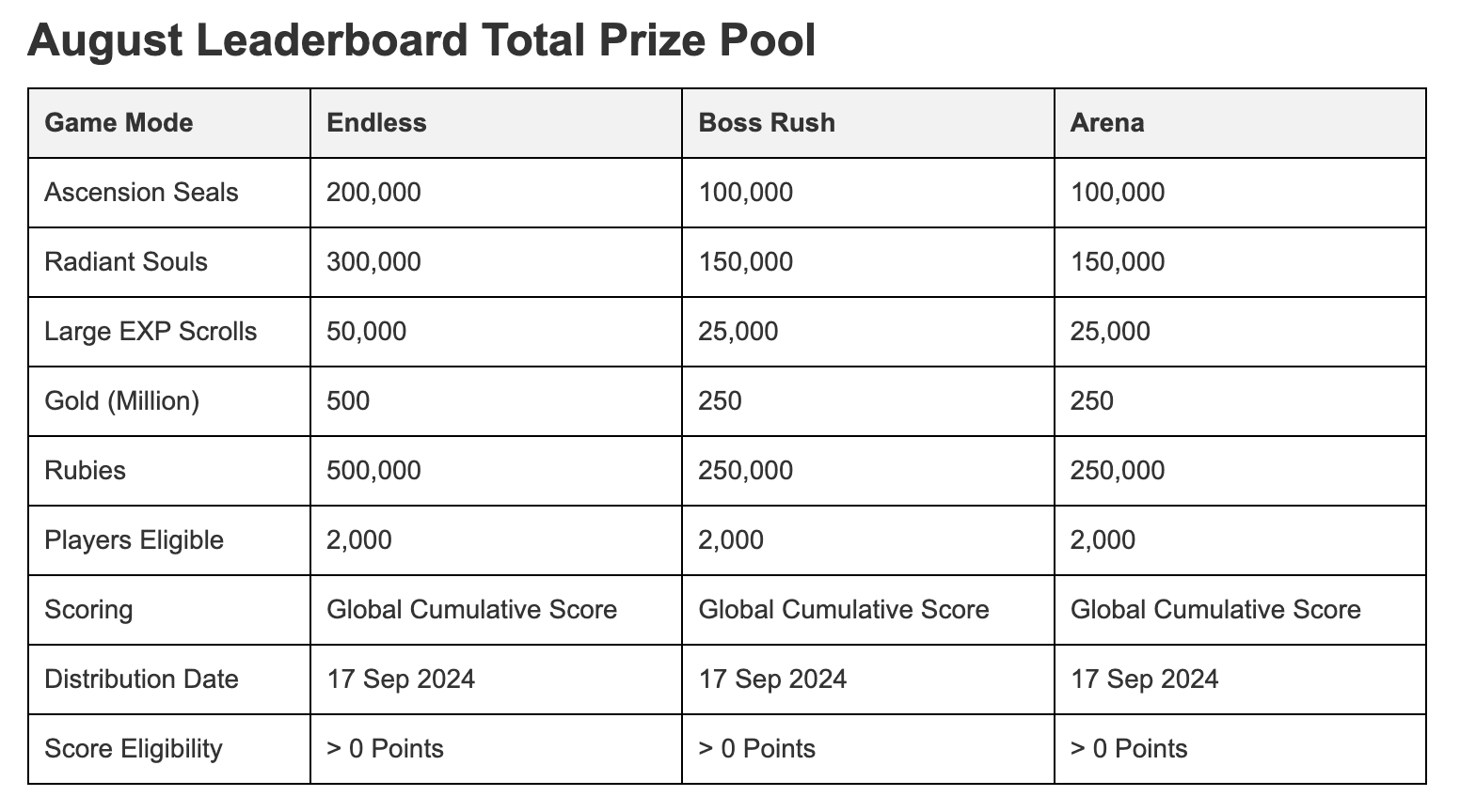 Guild of Guardians Leaderboard Update and Special Event