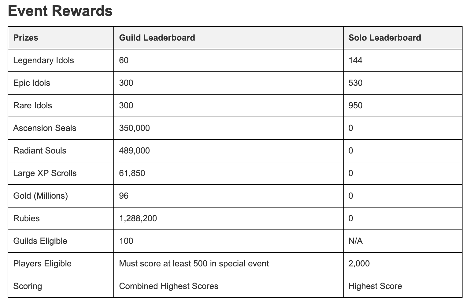 Guild of Guardians Leaderboard Update and Special Event
