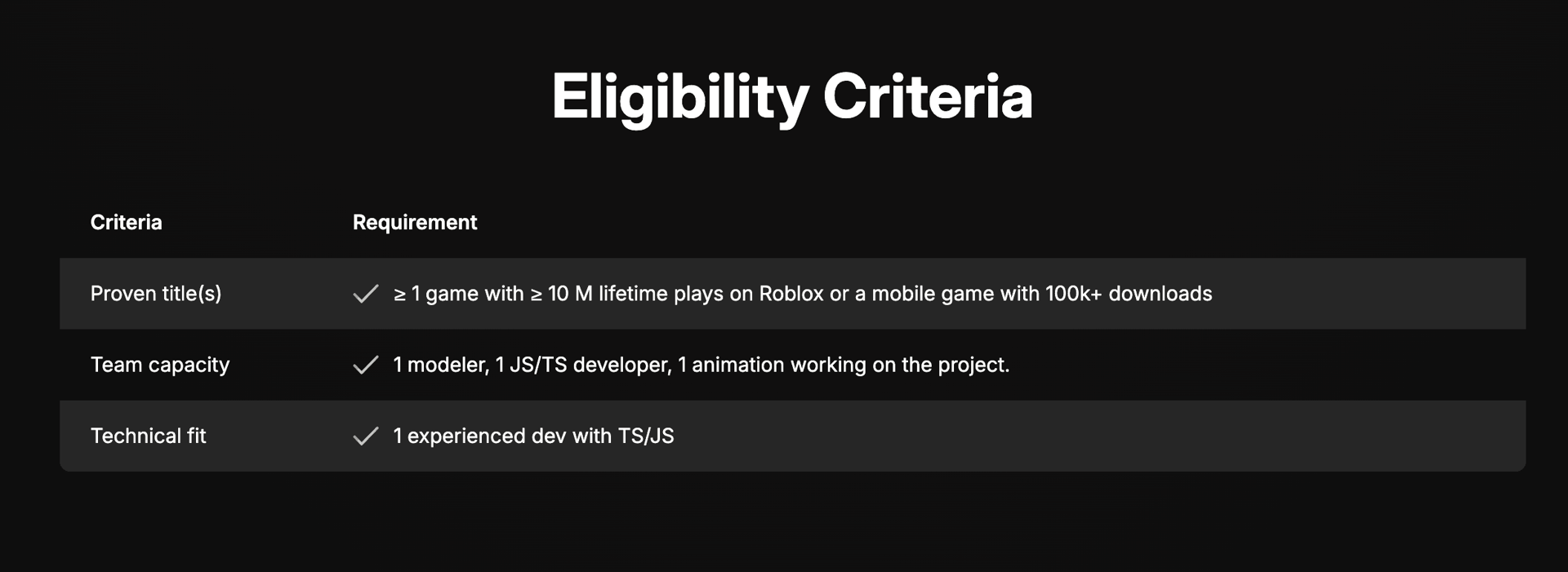 HYTOPIA's New $125K Creator Fund