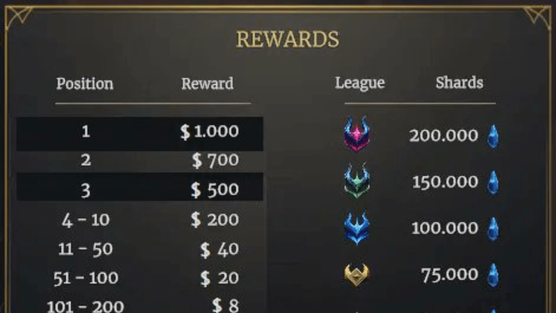 Hellmaster Event Offers $10k in Prizes