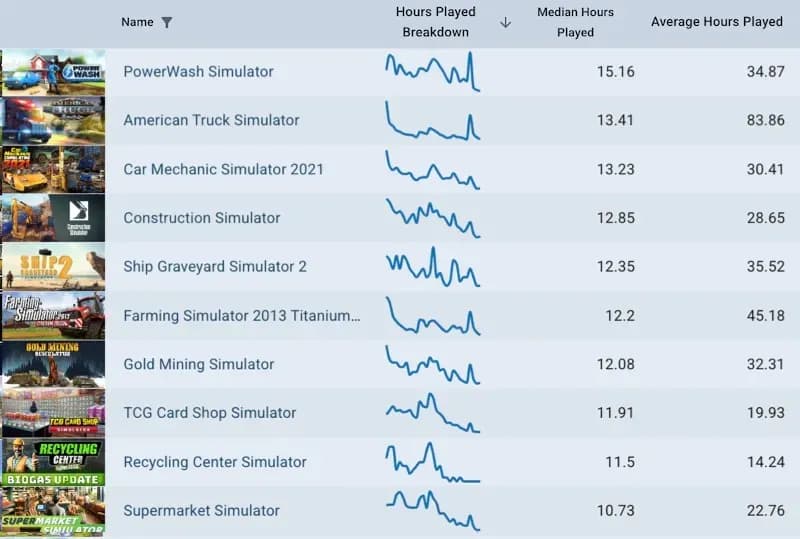 How Cash Cleaner Simulator Hit 100k Sales