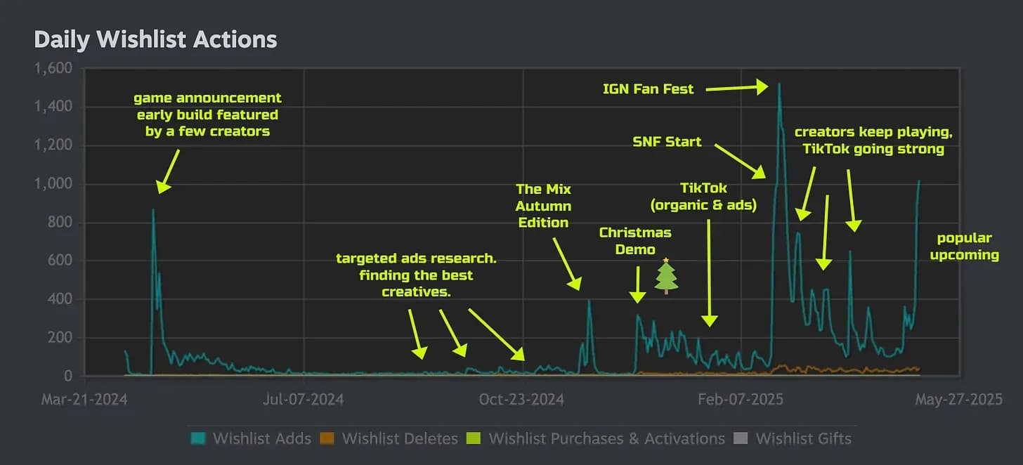 How Cash Cleaner Simulator Hit 100k Sales