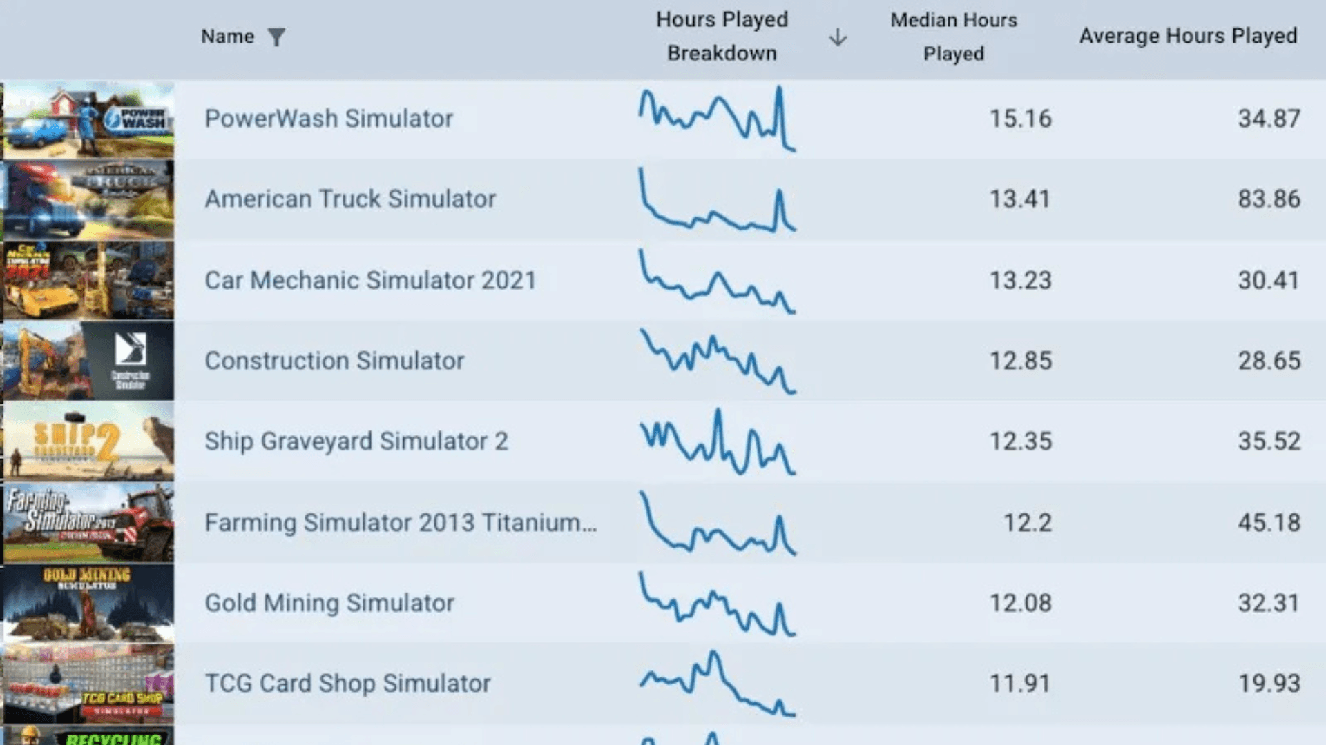 Cash Cleaner Simulator, 10만 판매 달성 비결 image