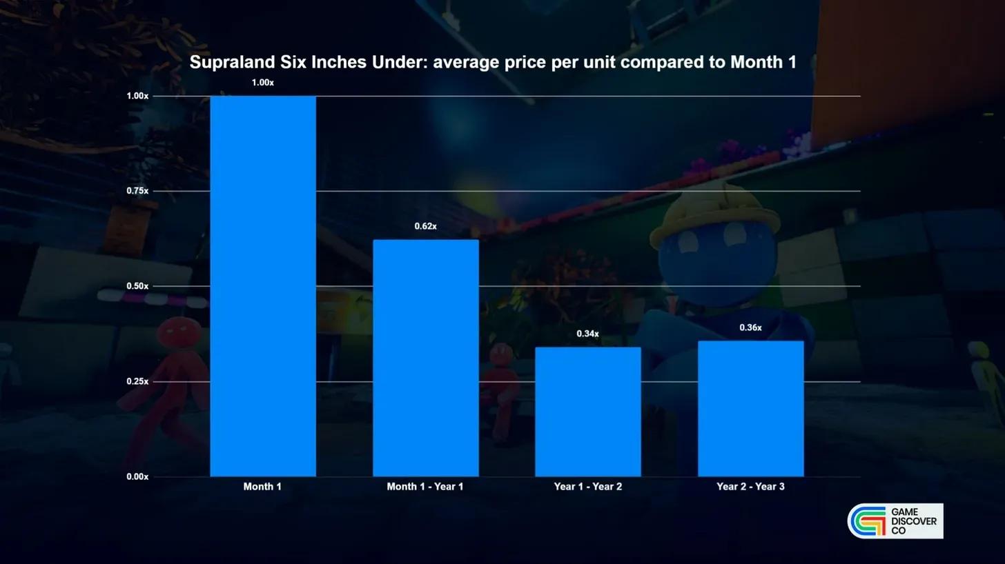 How Catalog Sales Sustain Supra Games