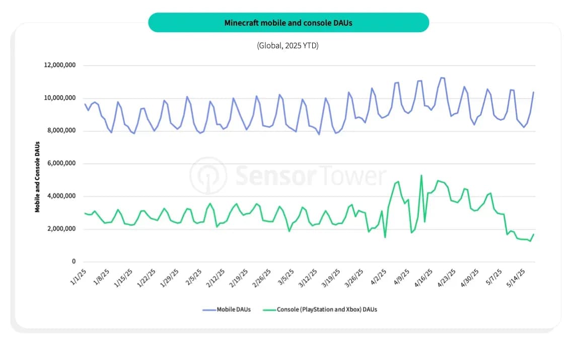 How Film Adaptations Influence Game Metrics