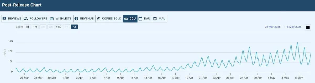 How Gaming Subgenres Drive Market Success