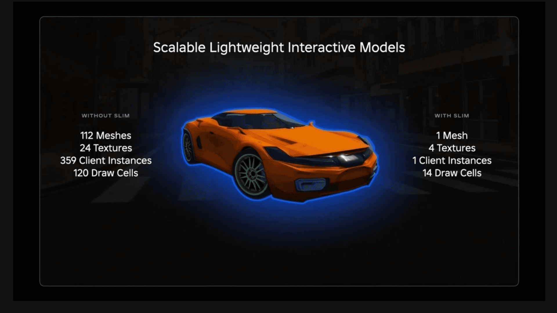 How SLIM Improves Roblox Performance