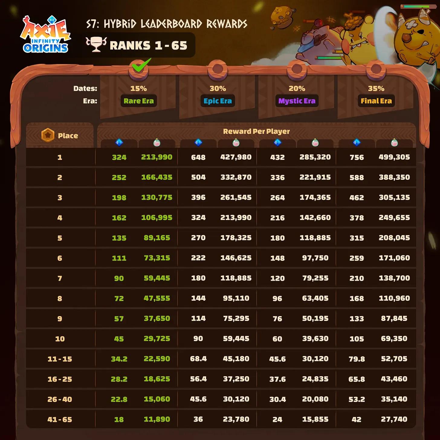 Hybrid Leaderboard Rewards 1.webp