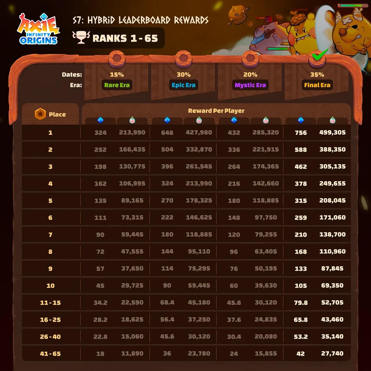 Hybrid Leaderboard Rewards 1