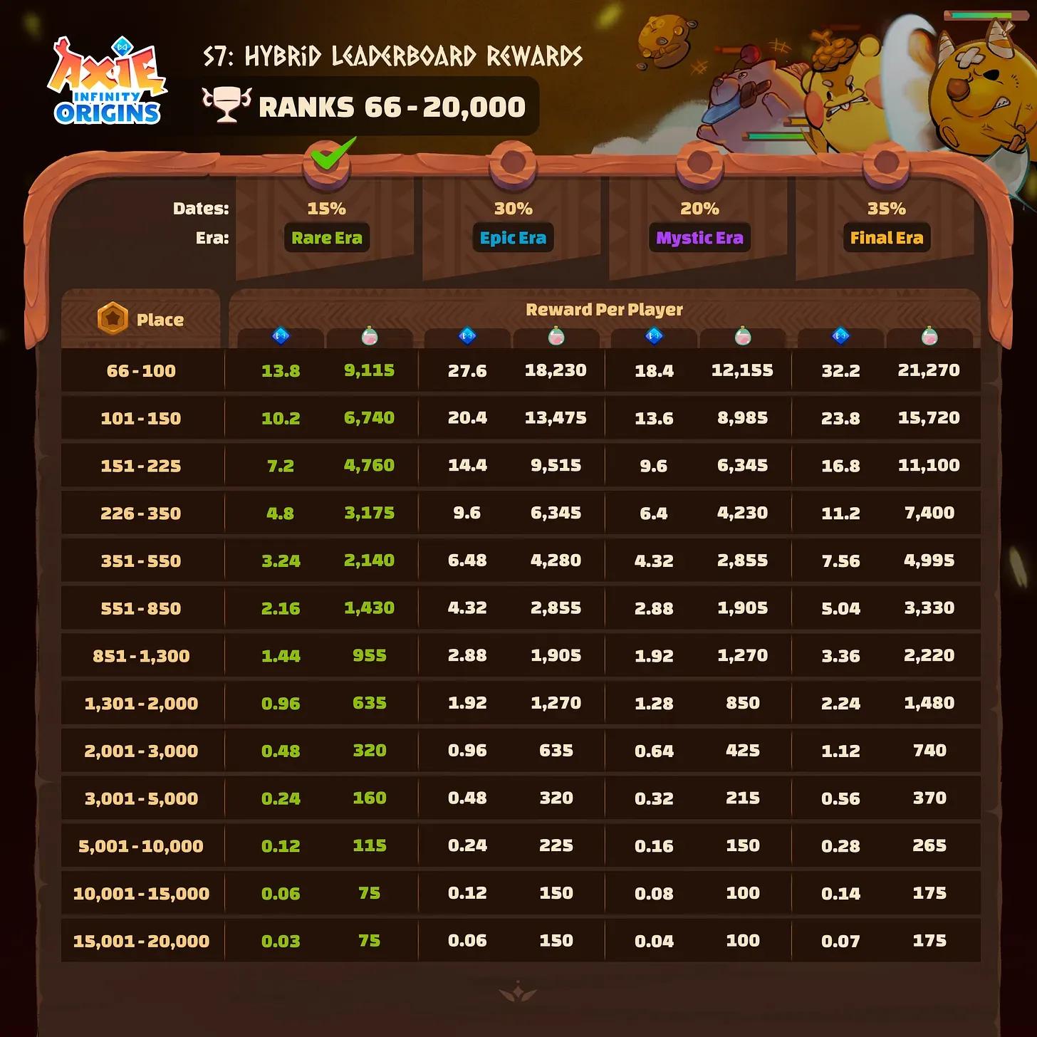 Hybrid Leaderboard Rewards 2.webp