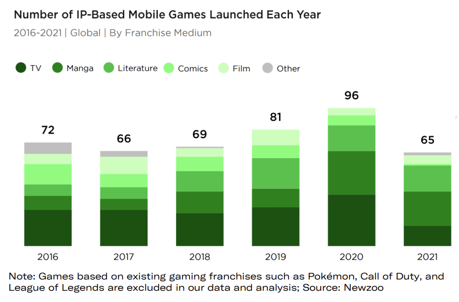IP Licensing in Gaming: Overcoming Market Saturation