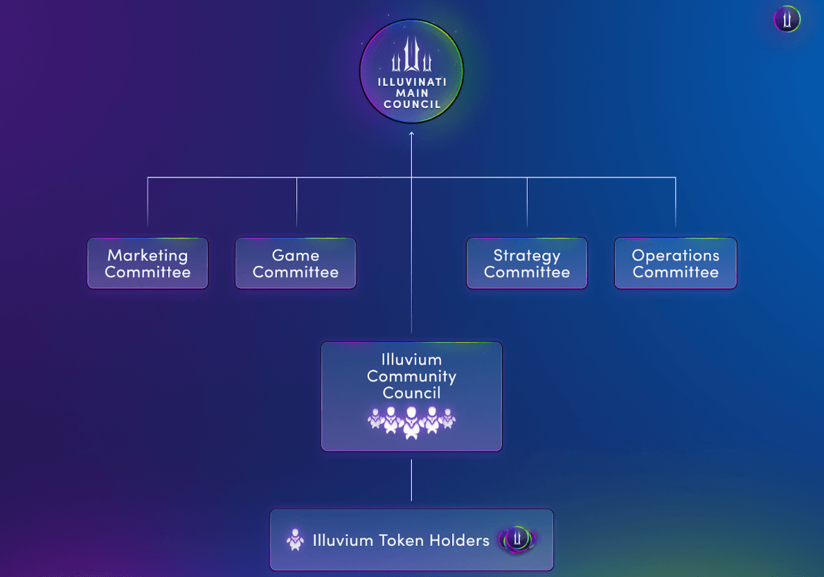 Illuvium Gov.png