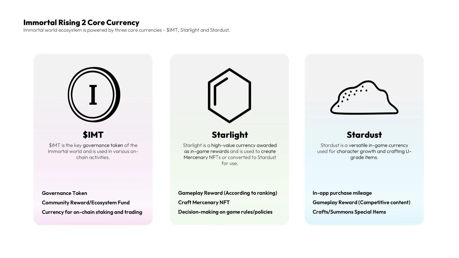 Immortal Rising 2's $IMT Token Goes Live