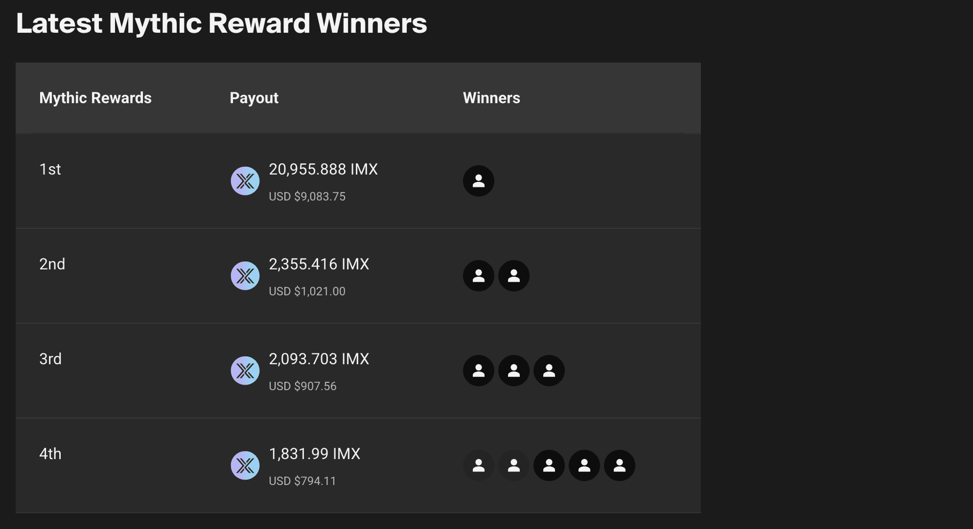 Immutable Launches Perpetual Rewards System