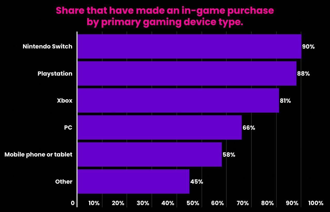 In Game Purchases.jpg