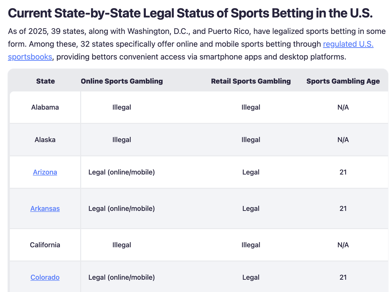 India’s $23B Online Gambling Ban