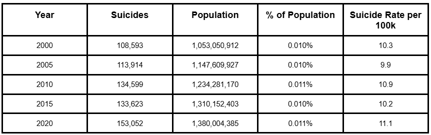 India’s $23B Online Gambling Ban