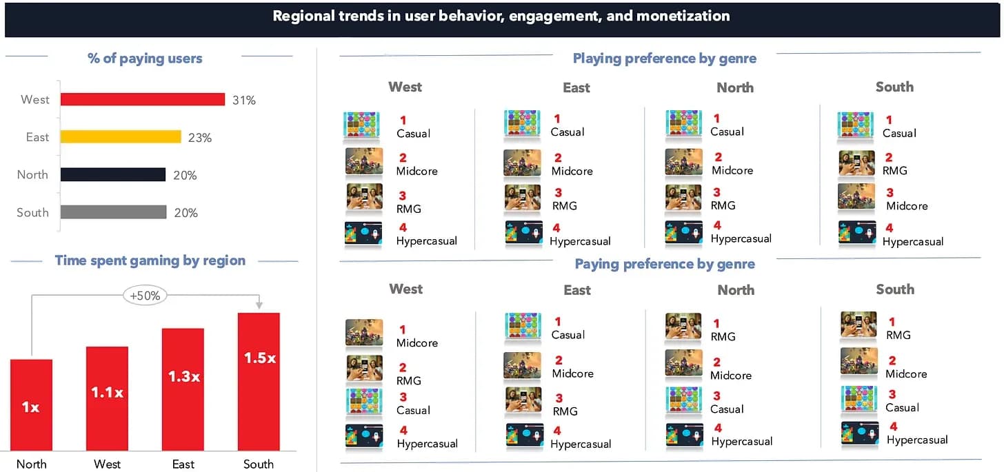 Indian Gaming Market Projected to Reach $9.2 Billion