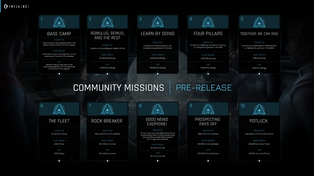 Influence Pre-Release Test and Earn $SWAY Tokens