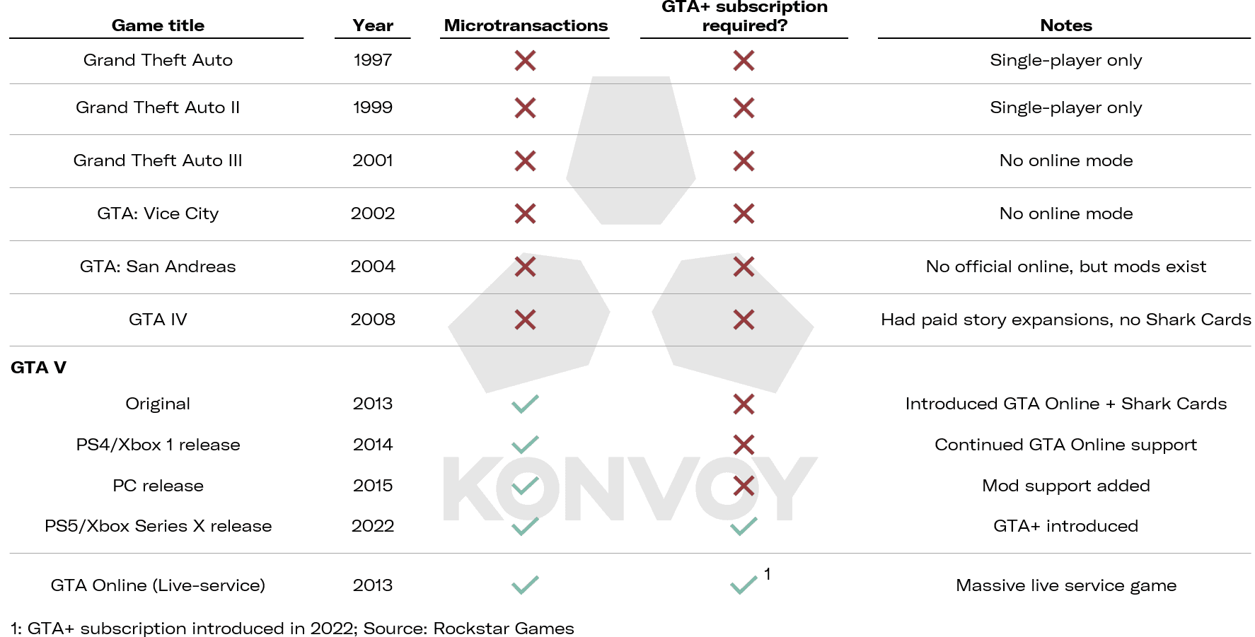 Is GTA VI the Most Anticipated Game in History?