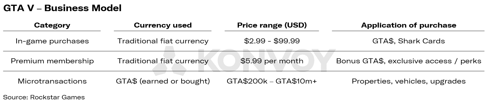 Is GTA VI the Most Anticipated Game in History?