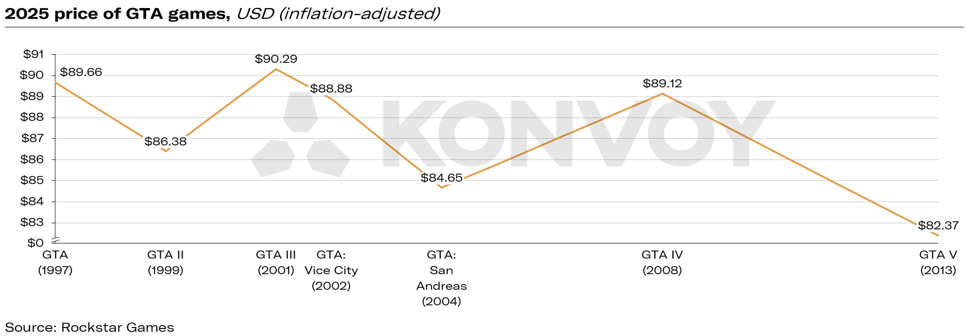 Is GTA VI the Most Anticipated Game in History?