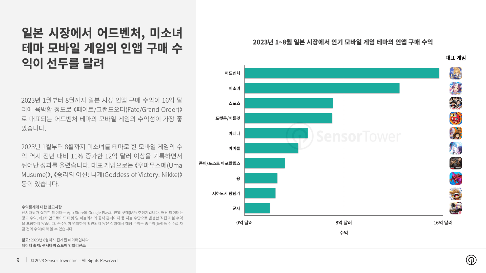 Japan adventure sensor tower
