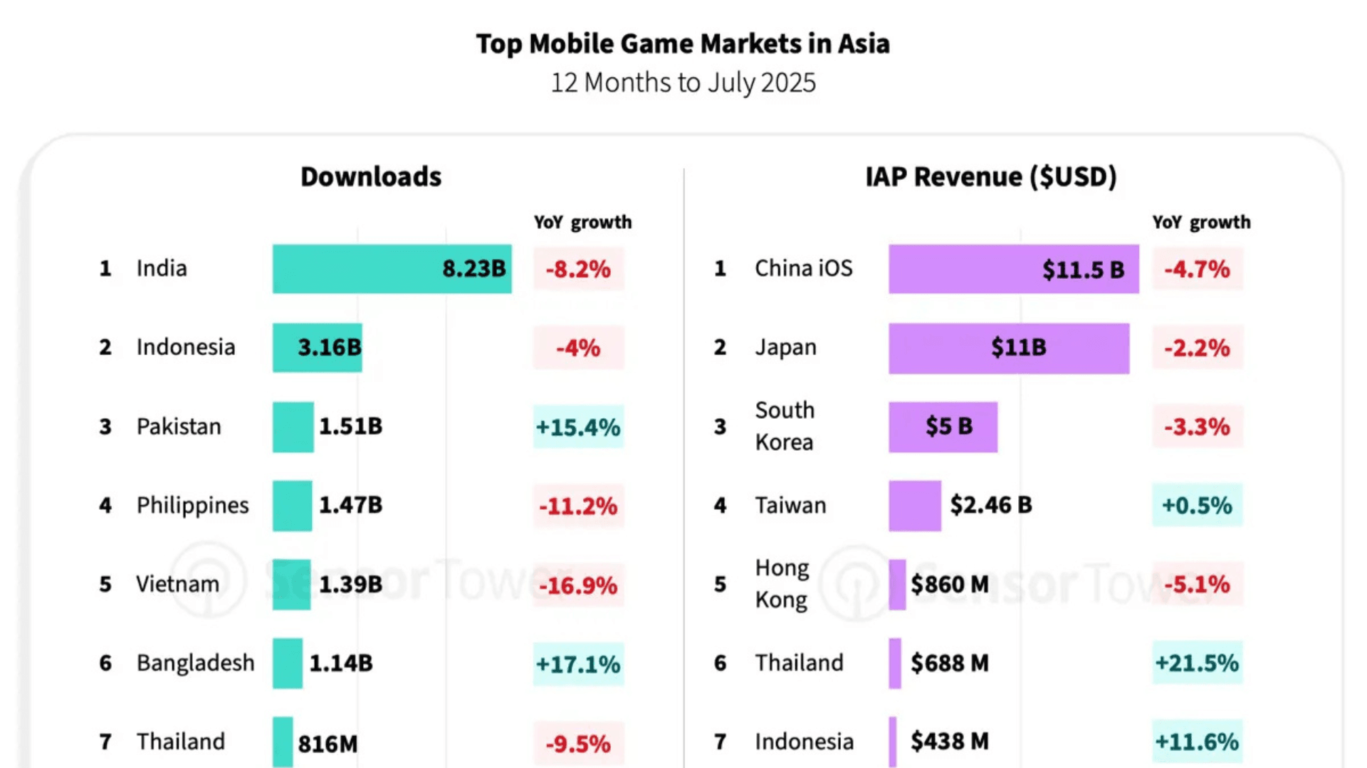 Japan's Gaming Market in 2025