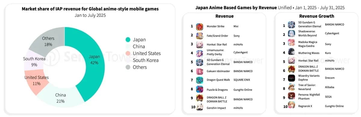 Japan's Gaming Market in 2025