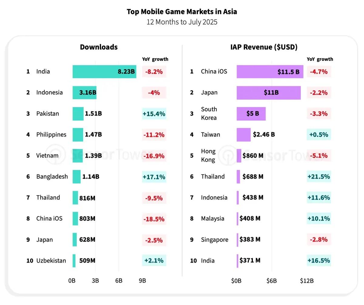Japan's Gaming Market in 2025
