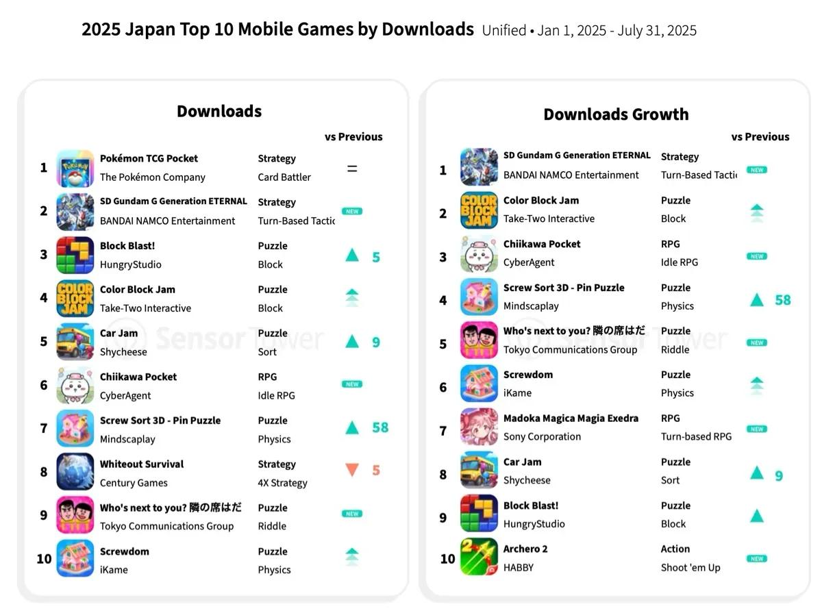Japan's Gaming Market in 2025