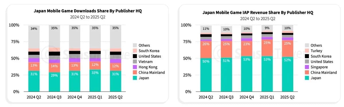 Japan's Gaming Market in 2025