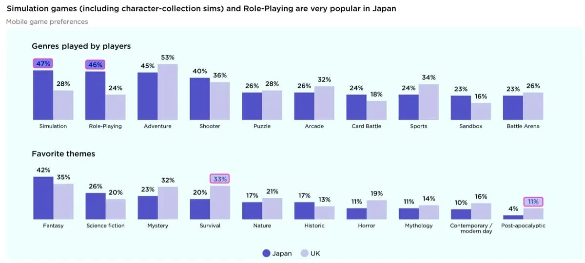 Japanese Gaming Market in 2025