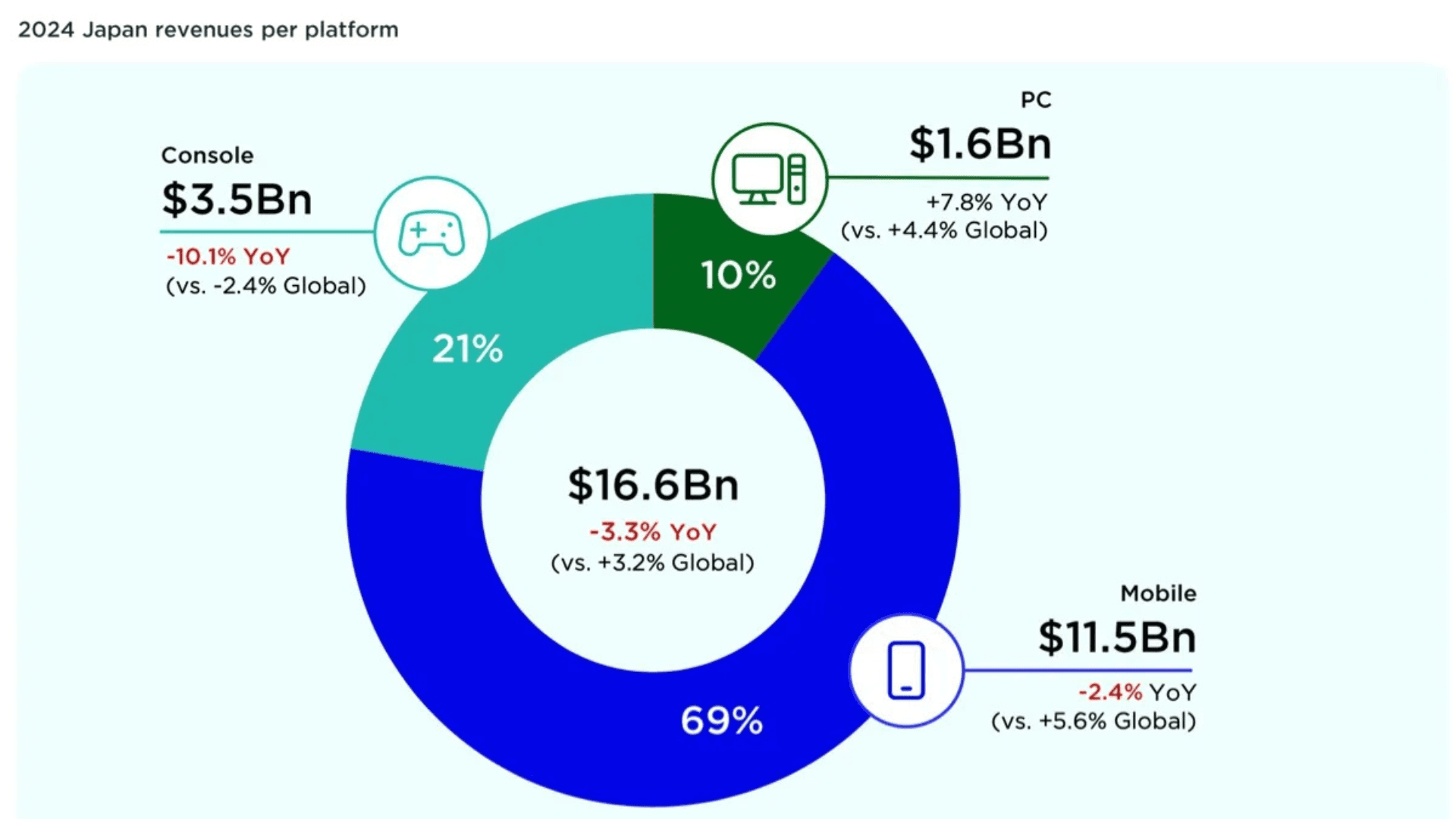 2025年日本遊戲市場趨勢分析 image