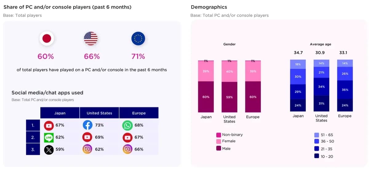 Japanese Gaming Market in 2025