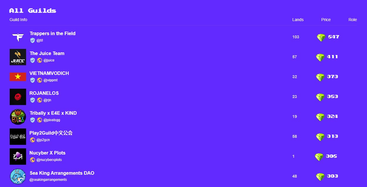 Join Player Guilds with Pixels' New Membership System