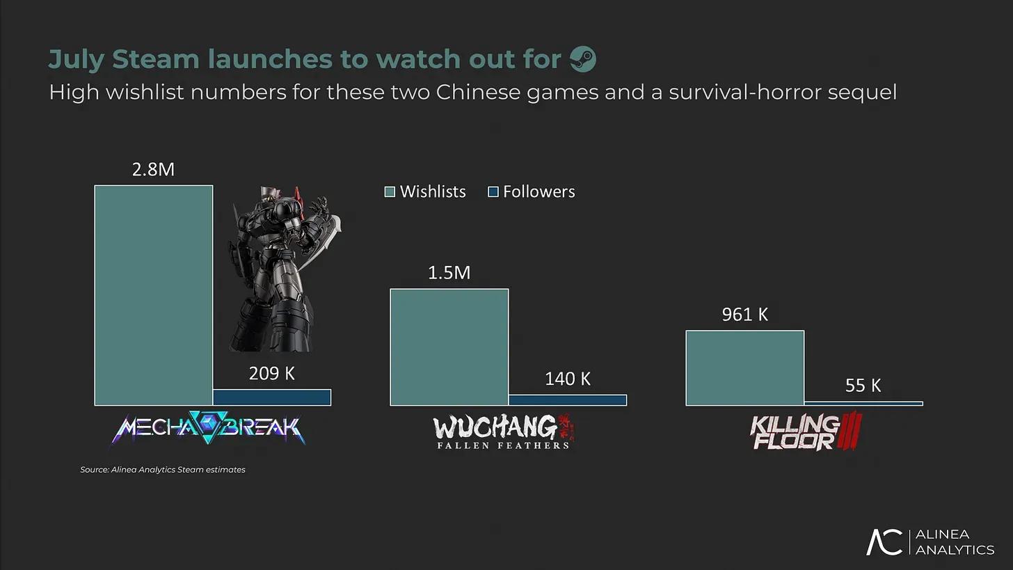 July Steam Launches to Watch