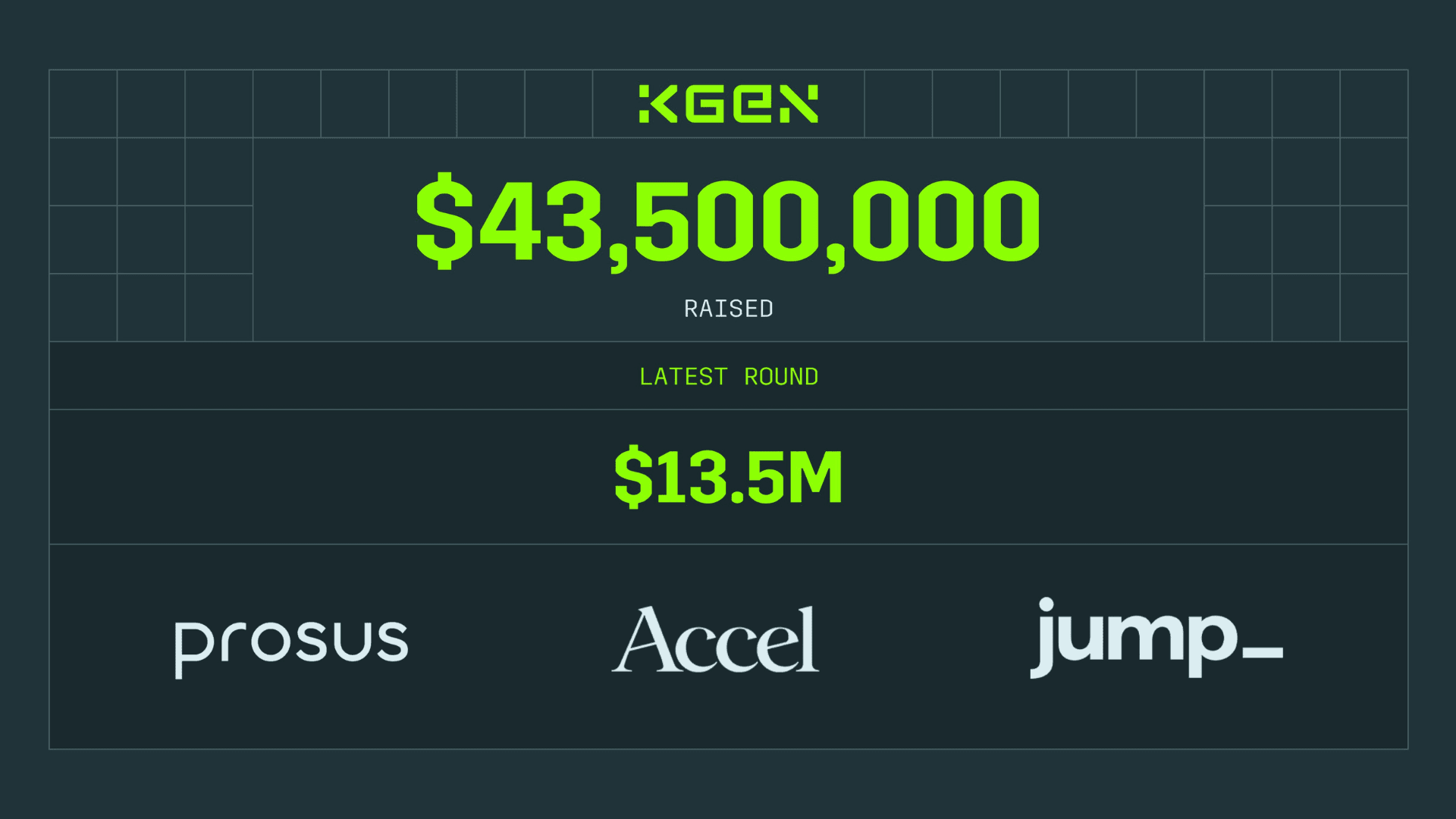 KGeN Has Now Secured Over $43 Million image