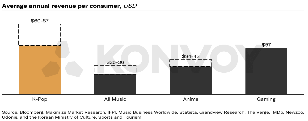 K-pop and Gaming: An Untapped Opportunity