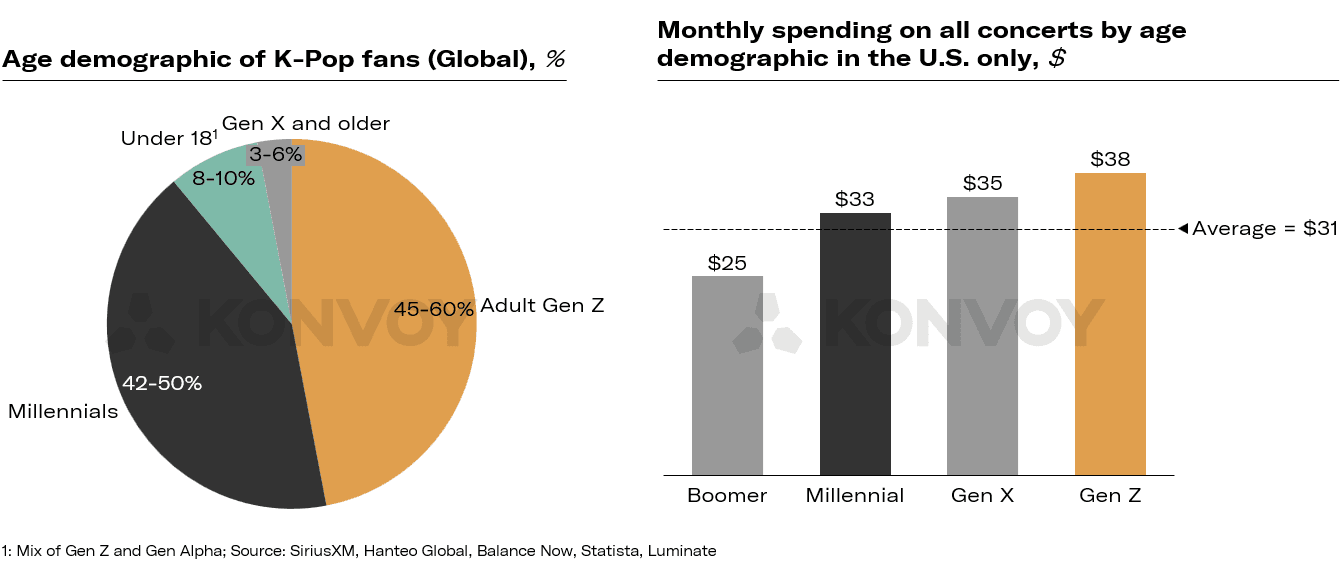 K-pop and Gaming: An Untapped Opportunity