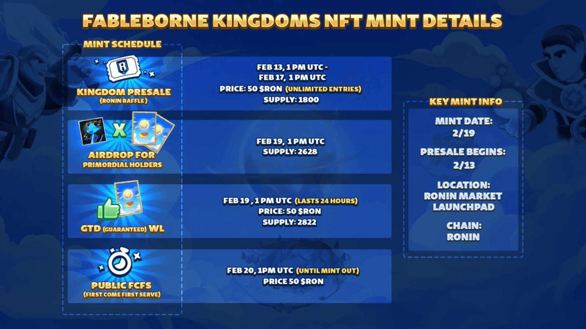 Fableborne Kingdom NFT 민트 주요 정보 image