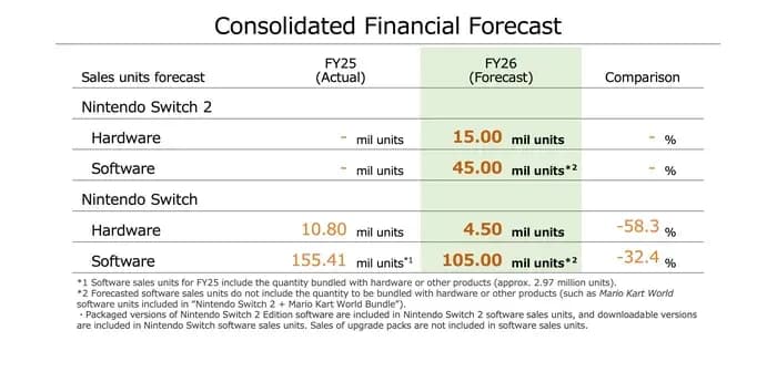 Key Gaming Milestones for May 2025