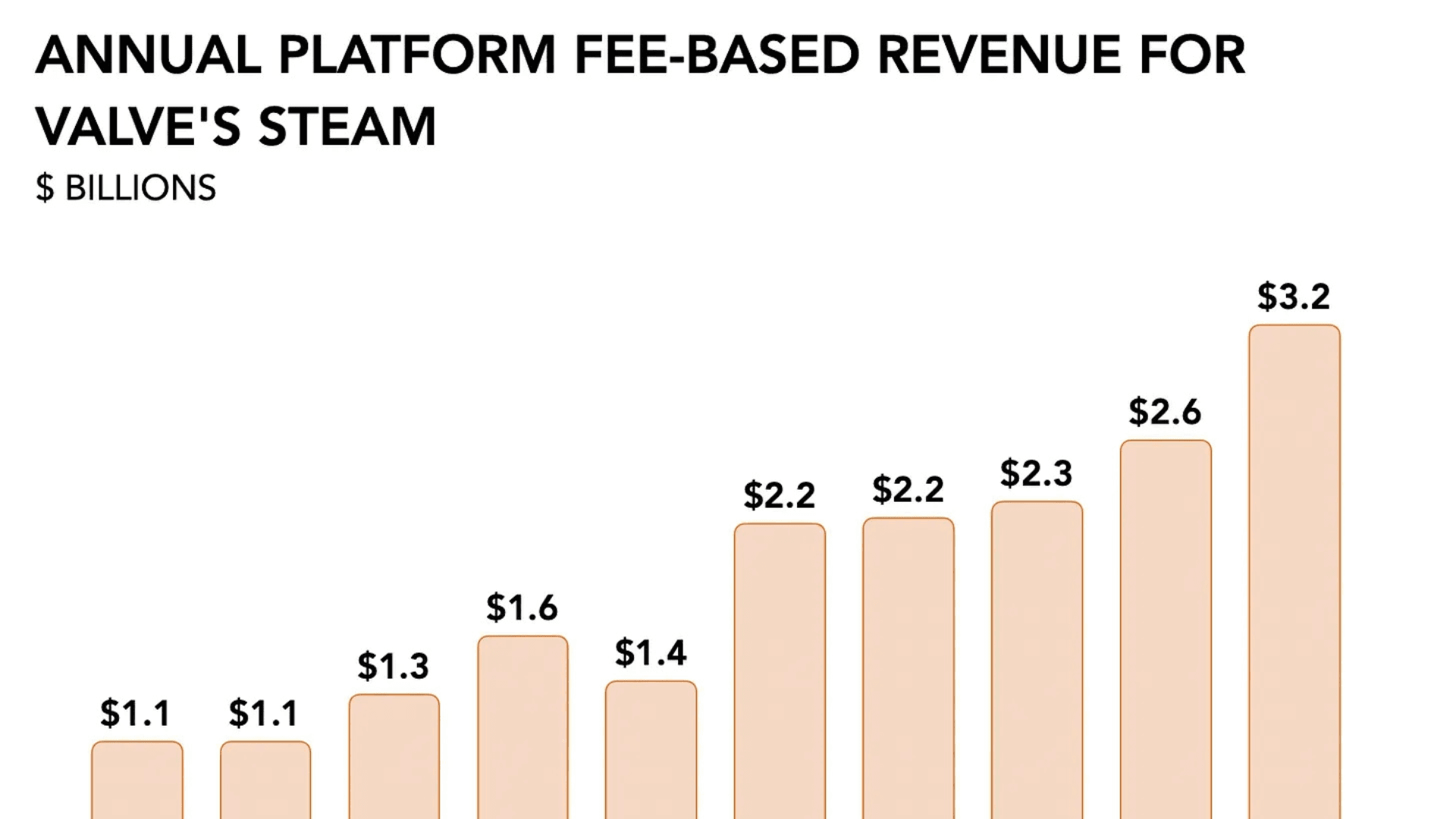 2025년 5월 주요 게임 이정표 image