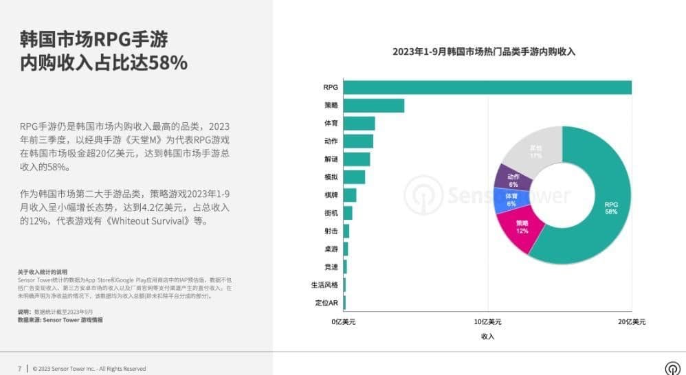 RPGs Korea Mobile Gaming