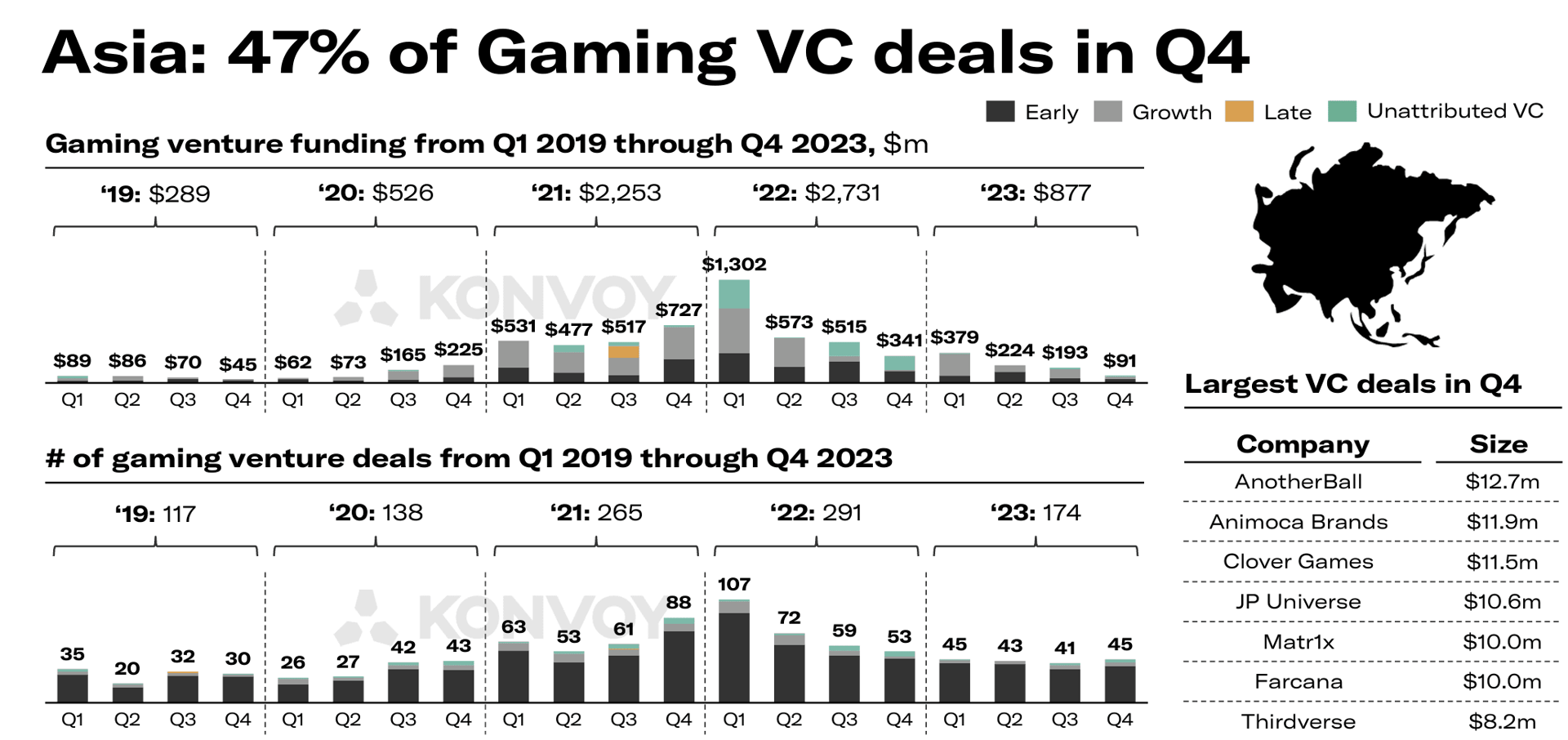 Konvoy Gaming Industry Report Q4 2023 