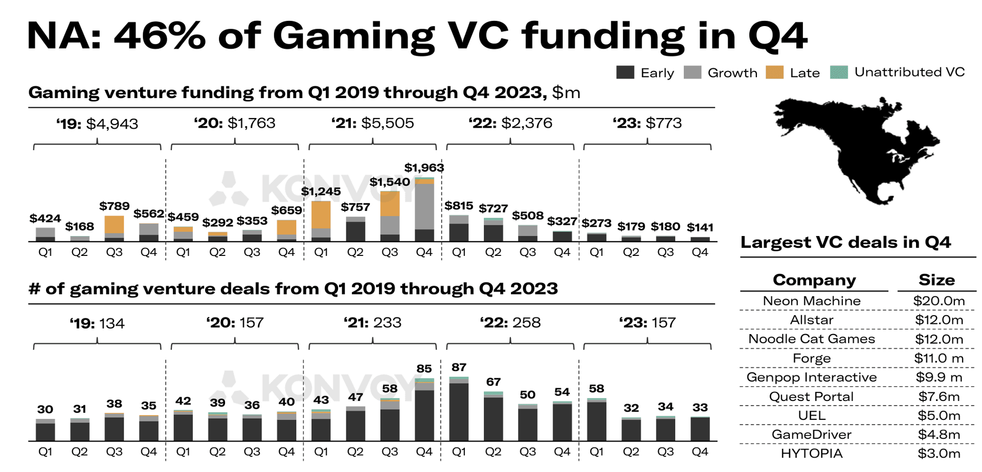 Konvoy Gaming Industry Report Q4 2023 