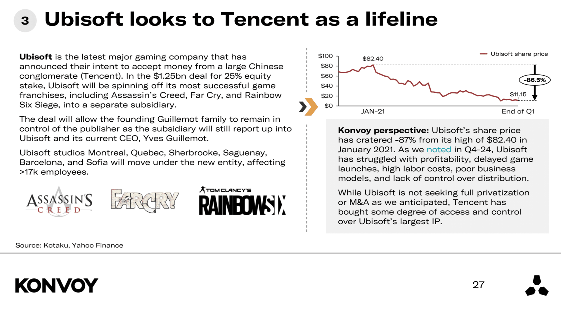 Konvoy Gaming Industry Report Summary Q1 2025
